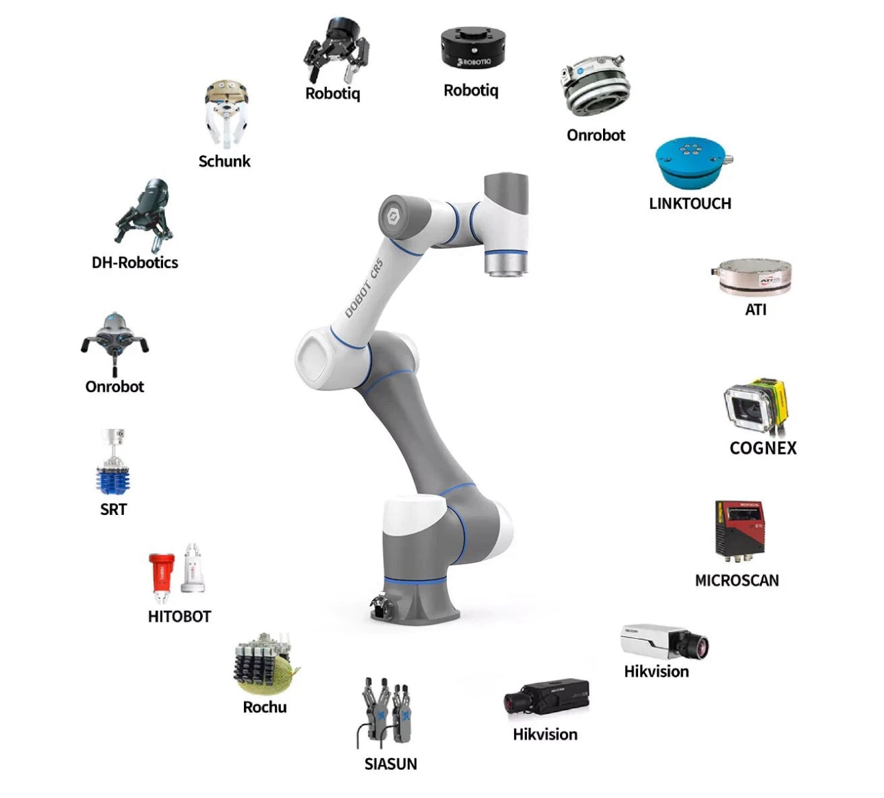 NEW BOXED Dobot CR5 Collaborative Robot