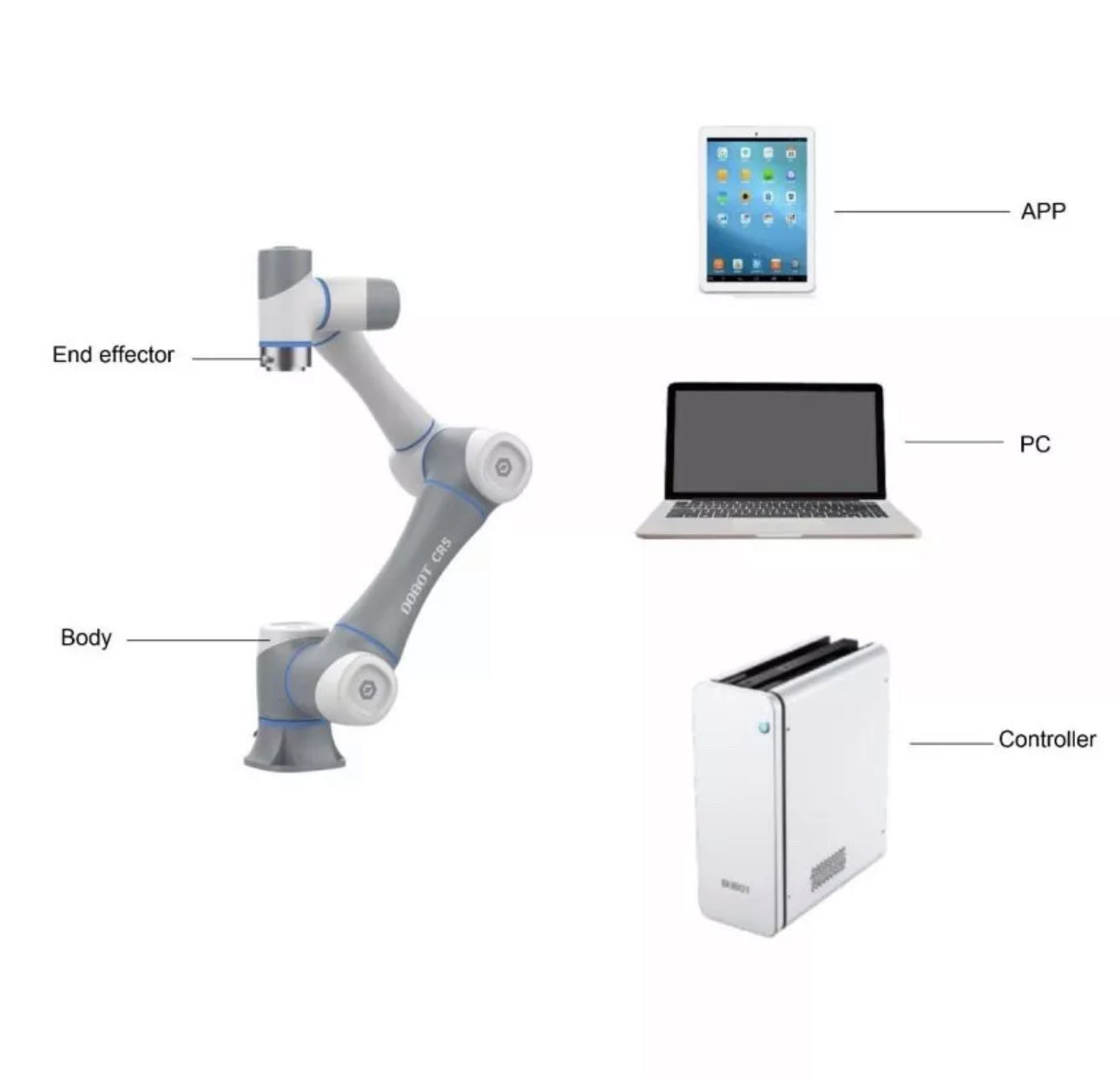 NEW BOXED Dobot CR5 Collaborative Robot