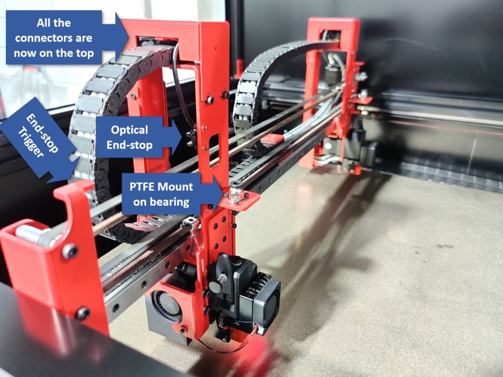 Modix IDEX Upgrade BIG60, 120X, 120Z, Meter & 180X